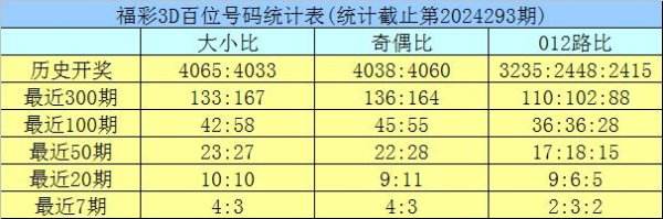 现金九游体育app平台　　　　百位保举：上期开出号码5-九游体育「中国」官方网站 登录入口 IOS/安卓通用版/手机app下载