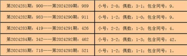 九游体育app官网3D第2024286期开出奖号：621-九游体育「中国」官方网站 登录入口 IOS/安卓通用版/手机app下载