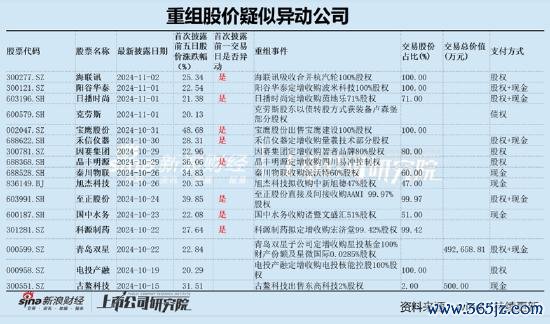 九游体育app官网如联系重组并购若波及内幕信息泄露-九游体育「中国」官方网站 登录入口 IOS/安卓通用版/手机app下载