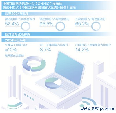 九游体育app娱乐微短剧5秒制胜的叙事工夫-九游体育「中国」官方网站 登录入口 IOS/安卓通用版/手机app下载