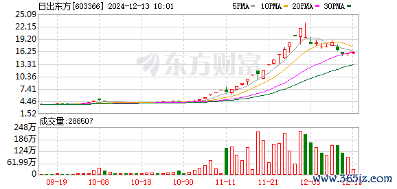 九游体育app(中国)官方网站界面新闻记者实探上述超充站也发现-九游体育「中国」官方网站 登录入口 IOS/安卓通用版/手机app下载